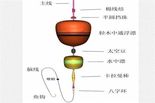 海钓鲈鱼的钓组和钓线方法_WWW.YUJUCEPING.COM