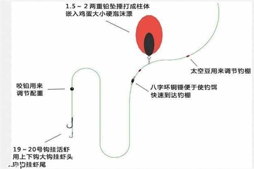 海钓鲈鱼的钓组和钓线方法_WWW.YUJUCEPING.COM