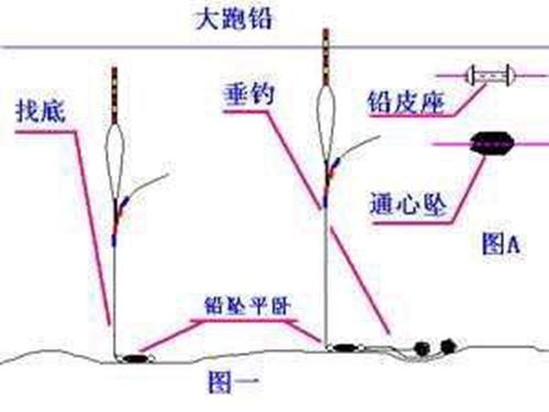 传统钓增加灵敏度方法_WWW.YUJUCEPING.COM