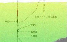 悬坠钓钓鲫鱼的技巧