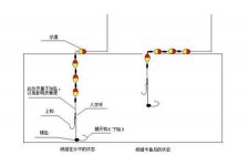 传统钓鲫鱼线组怎么配置