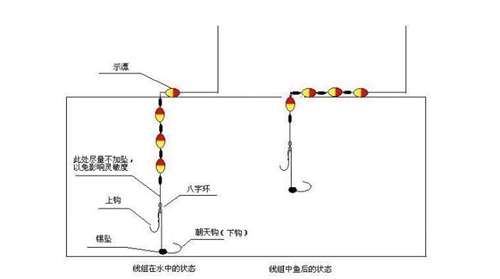 传统钓鲫鱼线组怎么配置_WWW.YUJUCEPING.COM