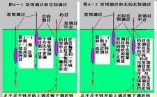 四季钓鲫鱼调漂技巧