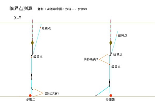 底钓鲫鱼的调漂图解_WWW.YUJUCEPING.COM