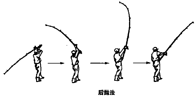 海竿操作的基本步骤_WWW.YUJUCEPING.COM