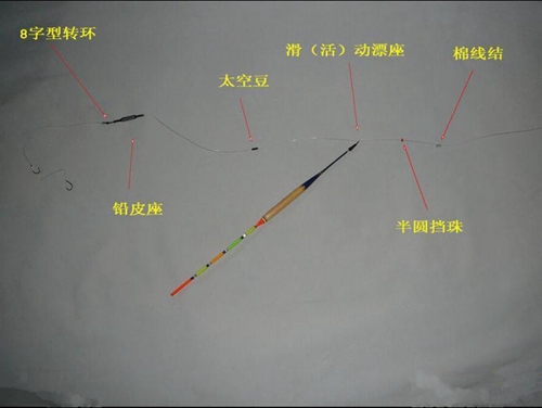 钓鱼入门线组的装配_WWW.YUJUCEPING.COM