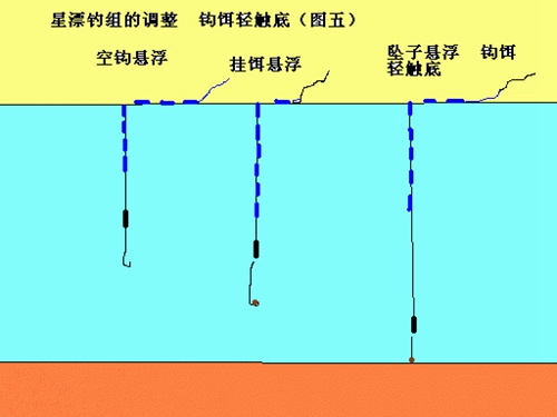 调漂法图解简单实用_WWW.YUJUCEPING.COM