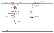 台钓怎么实现调四钓二