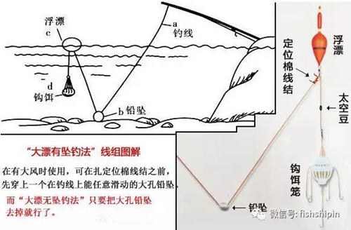 爆炸钩钓鲢鳙线组图解_WWW.YUJUCEPING.COM