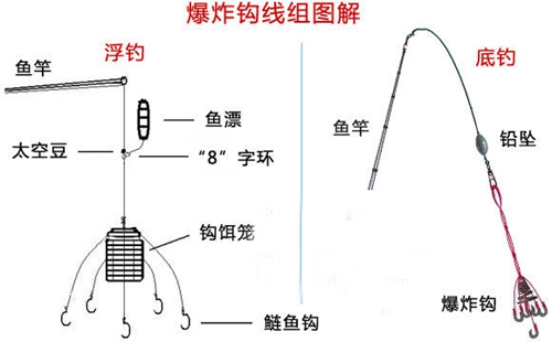 爆炸钩钓青鱼线组图解_WWW.YUJUCEPING.COM