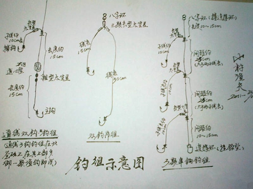 手竿钓钩组 鱼钩入水后状态详解_WWW.YUJUCEPING.COM