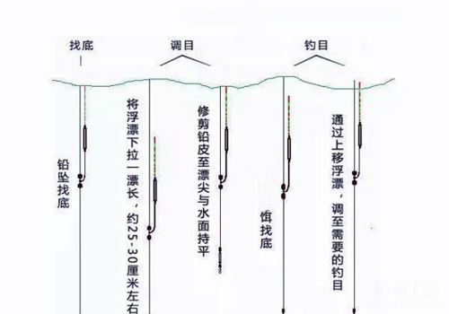 鱼口弱调漂的小技巧_WWW.YUJUCEPING.COM