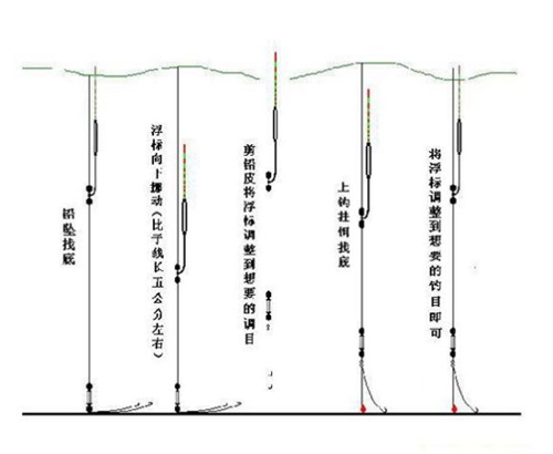 肥水塘钓鱼的注意事项_WWW.YUJUCEPING.COM