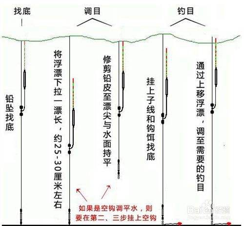 野钓换窝的注意事项_WWW.YUJUCEPING.COM