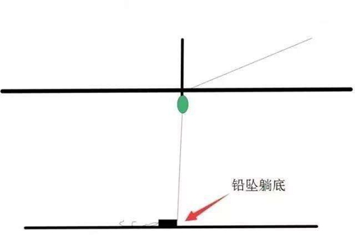 不同的鱼情用不同的铅坠_WWW.YUJUCEPING.COM