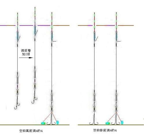 野钓空钩调漂的方法_WWW.YUJUCEPING.COM