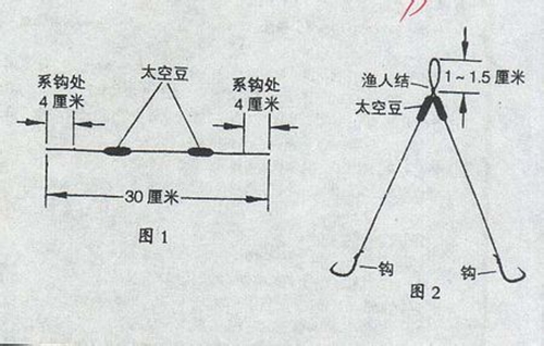 钓鲫鱼鱼线的选择几号_WWW.YUJUCEPING.COM