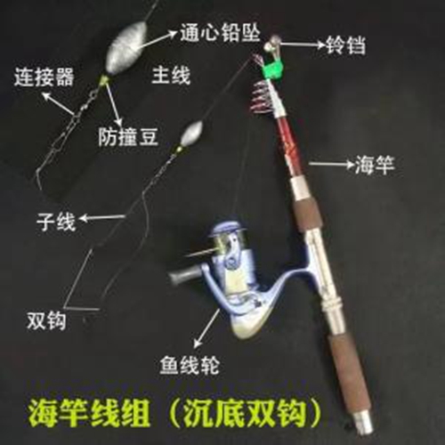 海竿线组组装图解_WWW.YUJUCEPING.COM