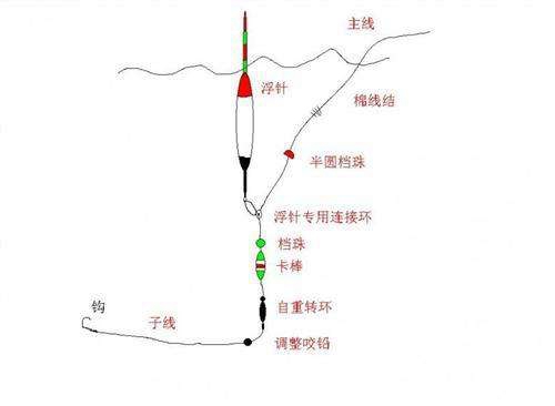 海竿线组组装图解_WWW.YUJUCEPING.COM