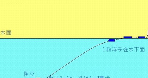 传统钓的线组图解_WWW.YUJUCEPING.COM