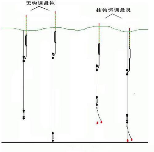 夏天钓鱼调漂找底的小技巧_WWW.YUJUCEPING.COM