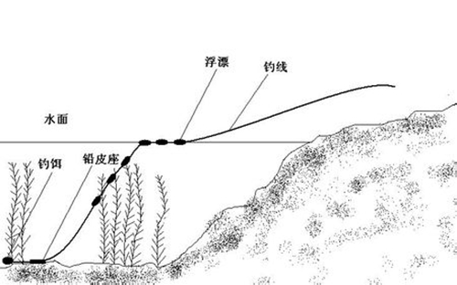 点漂和顿漂的漂相图解_WWW.YUJUCEPING.COM