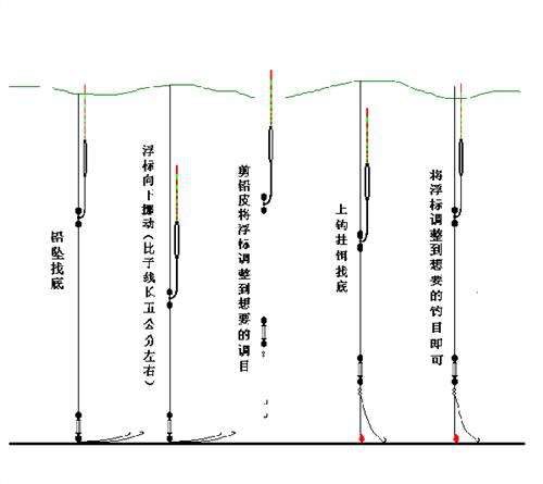 夏天钓鱼鱼获差怎么办_WWW.YUJUCEPING.COM