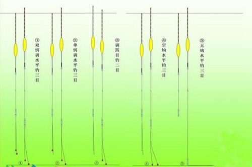 鱼咬钩不同的漂相介绍_WWW.YUJUCEPING.COM