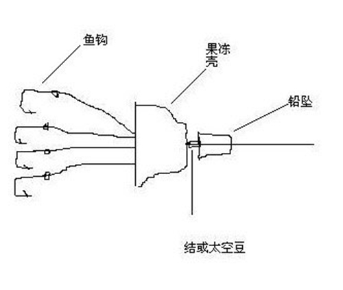 淡水矶钓线组图解_WWW.YUJUCEPING.COM