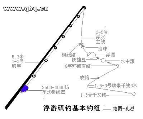 矶钓入门教程_WWW.YUJUCEPING.COM