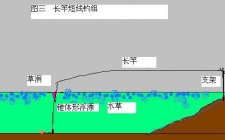 长杆短线钓鱼分享