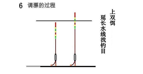 什么叫调漂 钓鱼调漂技巧_WWW.YUJUCEPING.COM