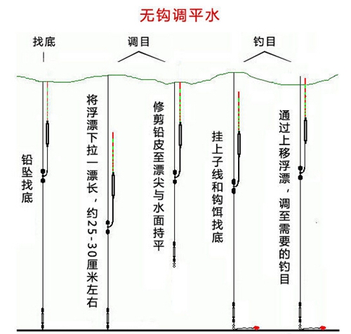 调平水是什么意思 调平的作用_WWW.YUJUCEPING.COM