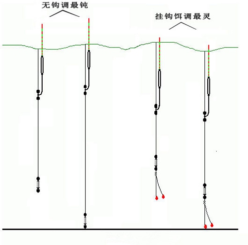 无钩调漂法图解_WWW.YUJUCEPING.COM