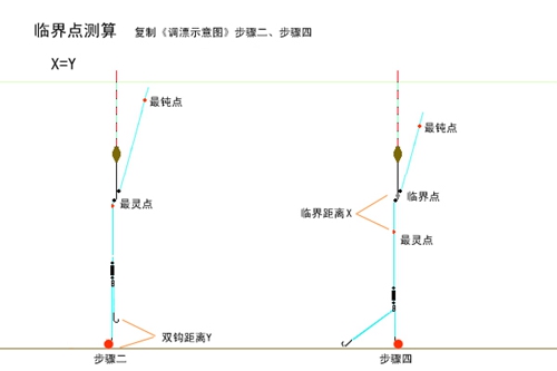 什么是调目_WWW.YUJUCEPING.COM