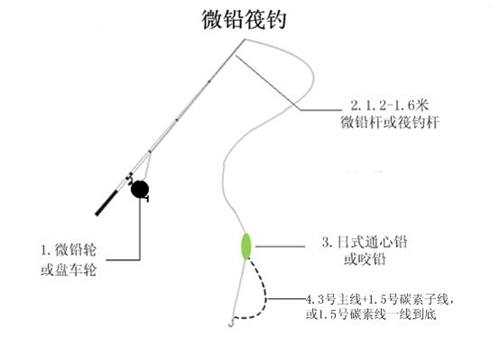 微铅钓法线组_WWW.YUJUCEPING.COM