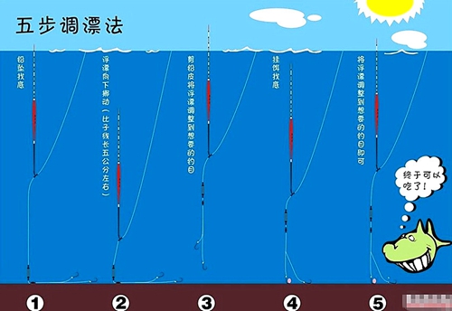 空钩调漂法图解_WWW.YUJUCEPING.COM