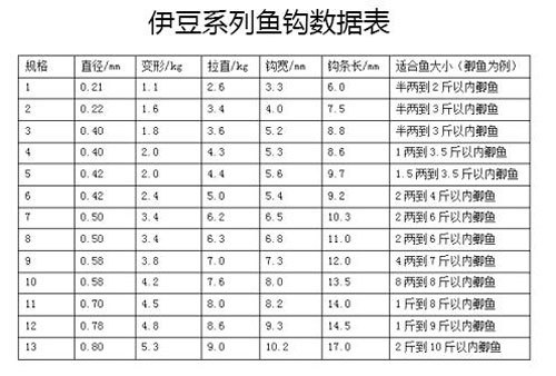 伊豆钩适合钓什么鱼_WWW.YUJUCEPING.COM