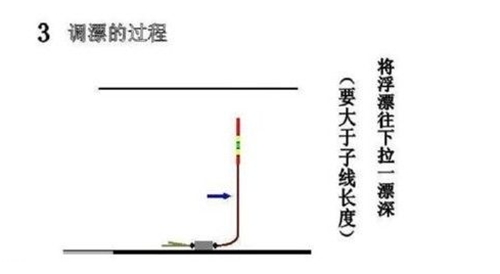 如何半水调标的方法_WWW.YUJUCEPING.COM