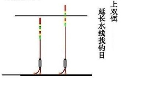 如何半水调标的方法_WWW.YUJUCEPING.COM