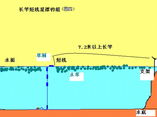 七星漂调漂方法图解_WWW.YUJUCEPING.COM