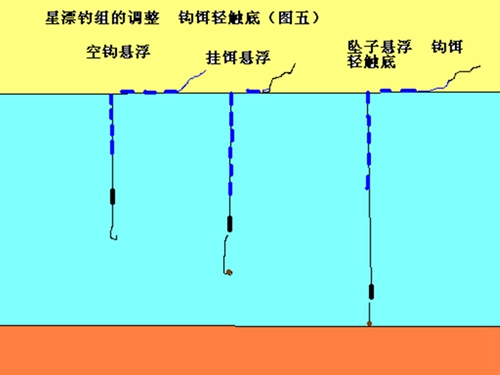 七星漂调漂方法图解_WWW.YUJUCEPING.COM