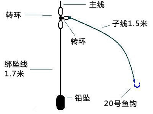 海鲈的钓法_WWW.YUJUCEPING.COM