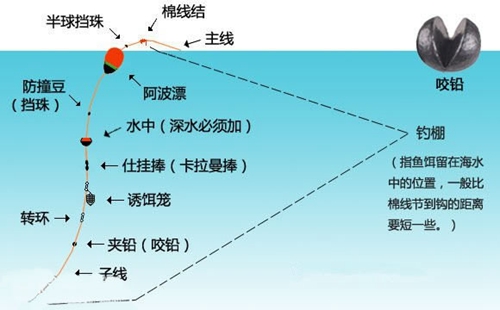 海鲈的钓法_WWW.YUJUCEPING.COM