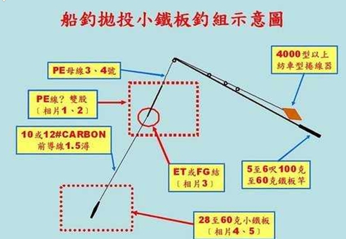 铁板钓组绑法_WWW.YUJUCEPING.COM