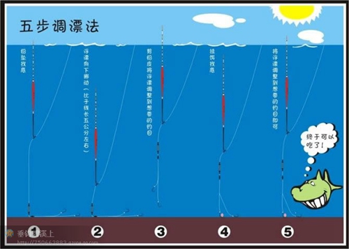 钓鲤鱼调漂的方法_WWW.YUJUCEPING.COM