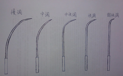 高手对鱼竿调性的见解_WWW.YUJUCEPING.COM