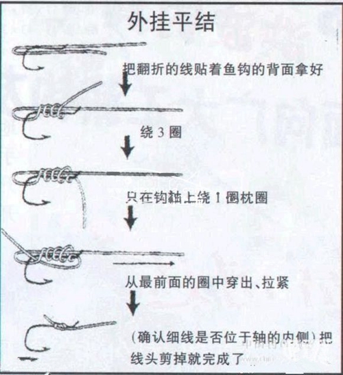 鱼线的绑法图解_WWW.YUJUCEPING.COM