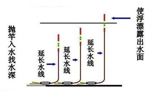 新手悬坠钓法调漂图解_WWW.YUJUCEPING.COM