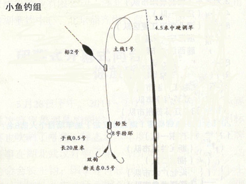 悬坠钓常用钓组图解_WWW.YUJUCEPING.COM